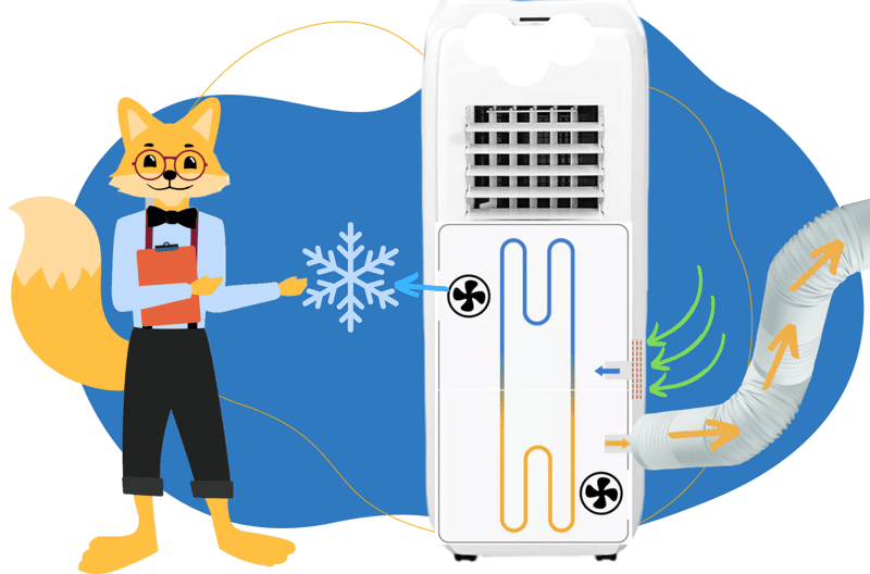 Der Smart-Home-Fox Experte stellt die Funktionsweise einer mobilen Klimaanlage dar.
